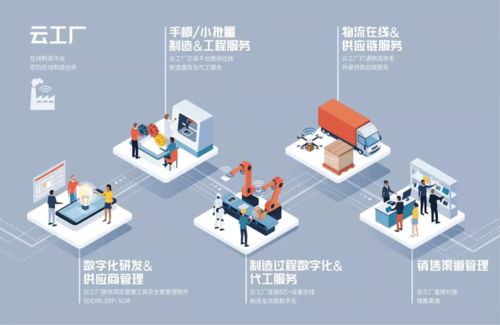 預(yù)告丨全國(guó)唯一五星級(jí)工業(yè)互聯(lián)網(wǎng)示范基地明日發(fā)布重磅成果，同步開啟智慧招生輔助服務(wù)新篇章