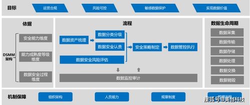 《數(shù)據(jù)安全法》下的企業(yè)合規(guī)新篇章 美創(chuàng)解讀與技術能力建設指南