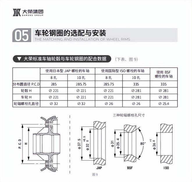 掛車鋼圈與輪胎尺寸參數選擇指南 確保安全與高效運輸